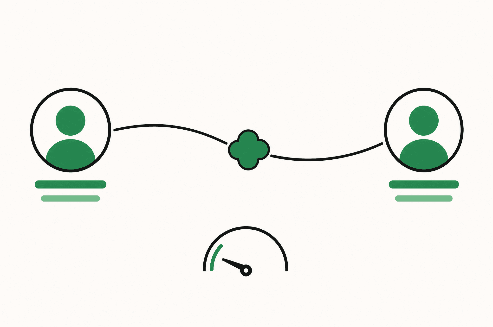 A flat illustration of two profile cards joined by a single connection line through the Revnu clover, with a pace dial set deliberately low.