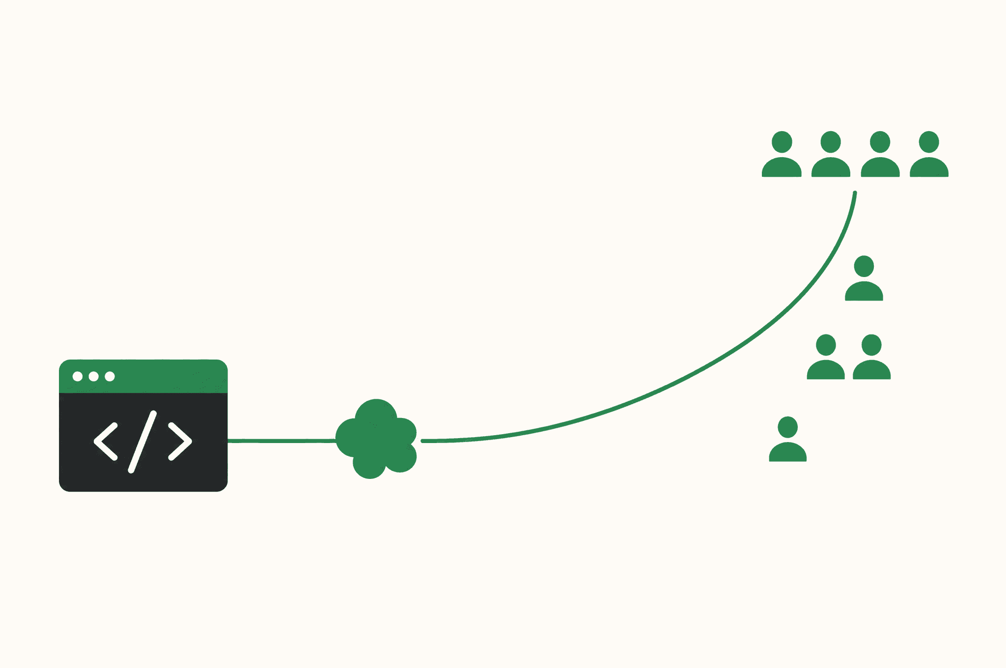 A flat illustration of a developer's terminal window on the left connected by an abstract Revnu clover to a small rising count of signup markers on the right.
