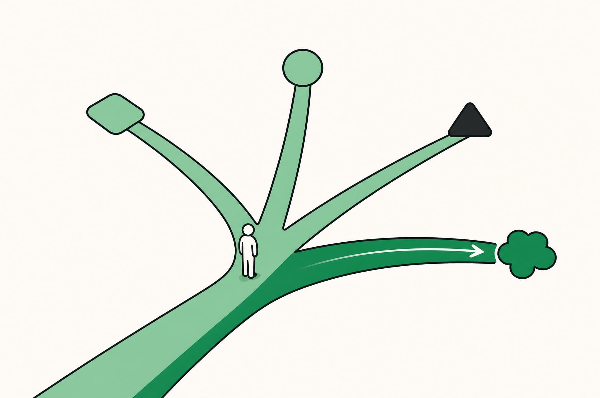 A flat illustration of a founder at a fork in the road with four signposts, the Revnu clover marking one path.