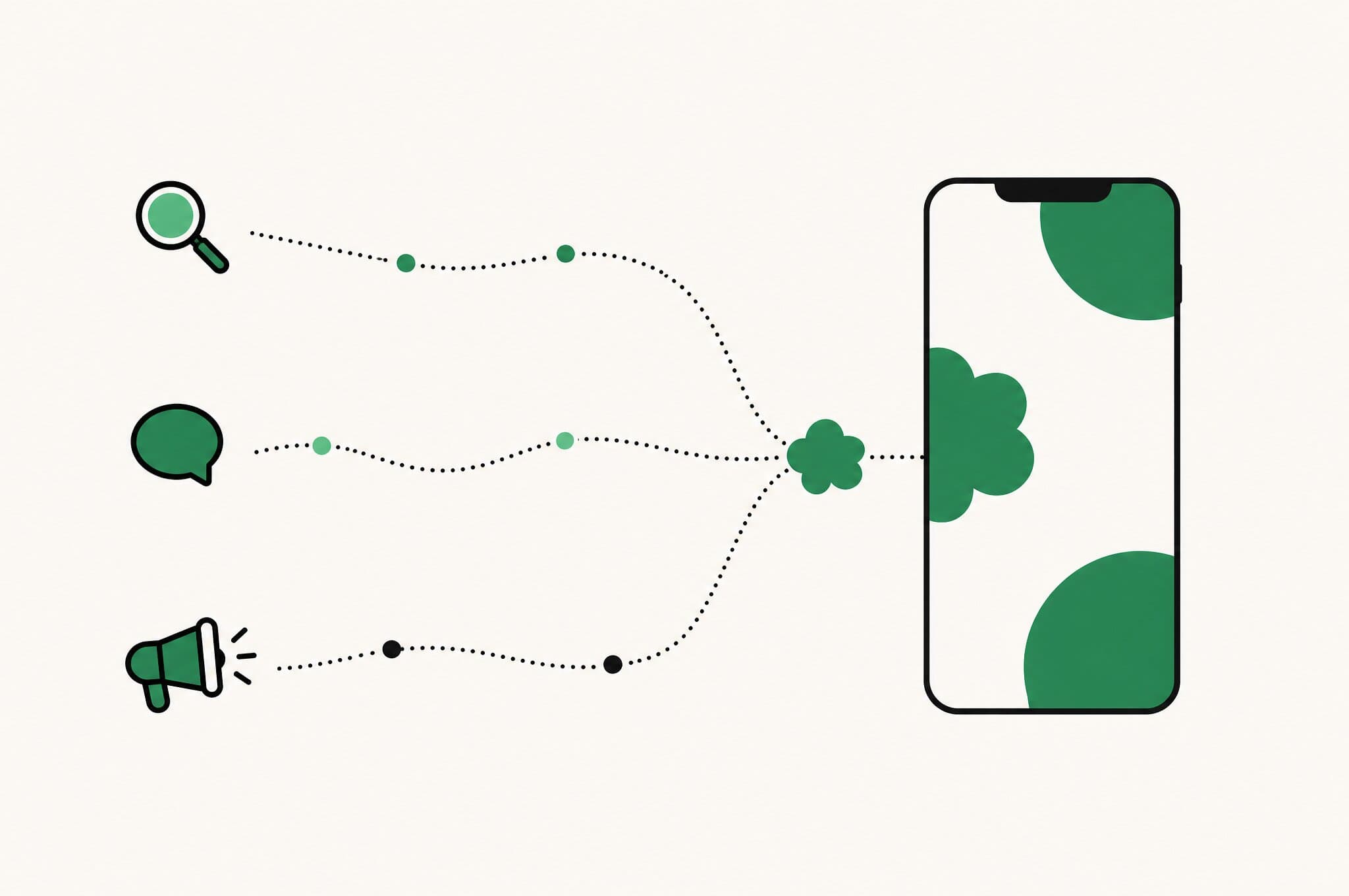 A flat illustration of three discovery paths converging through the Revnu clover into a single app window, users arriving as dots along each path.